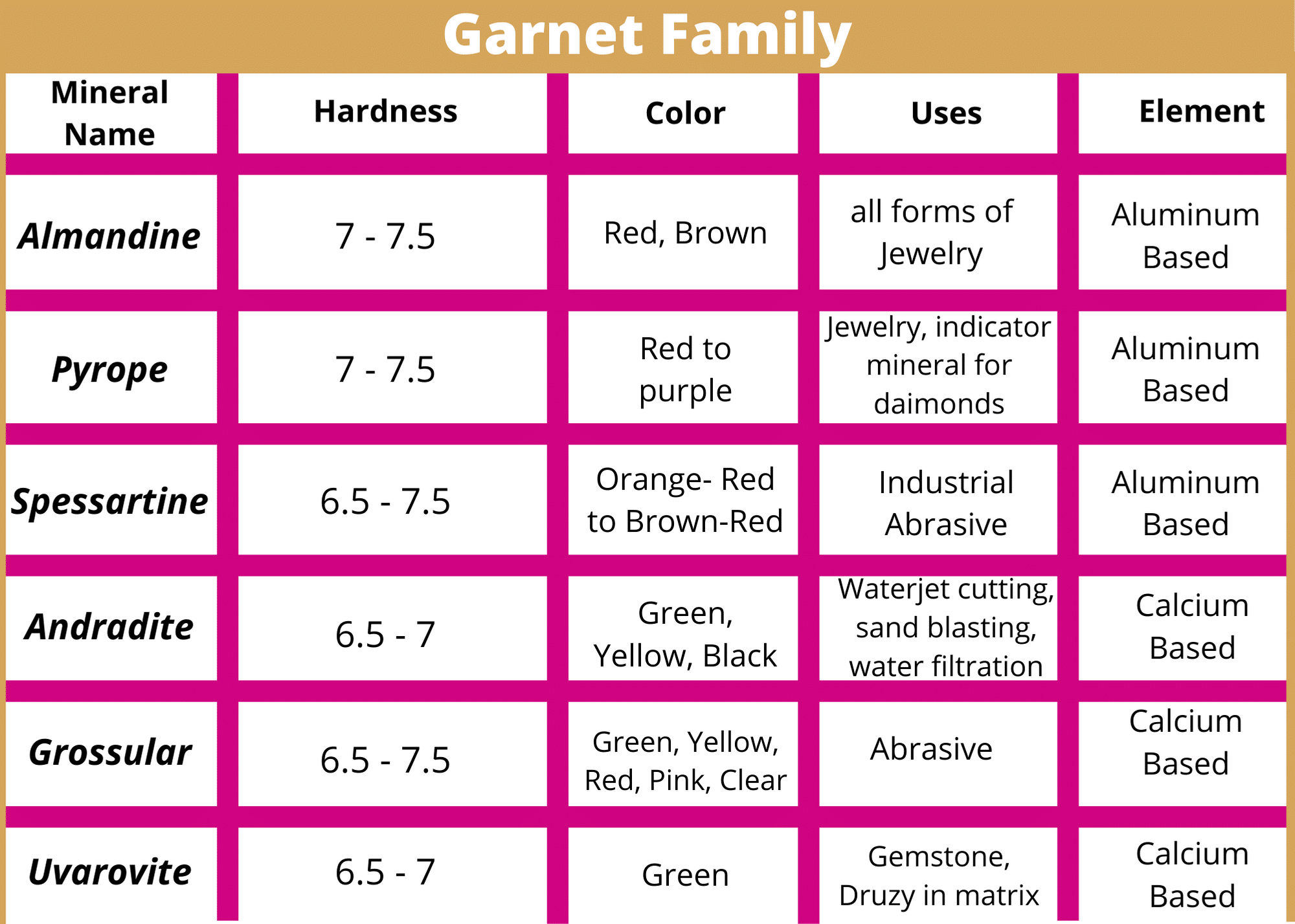 garnet family